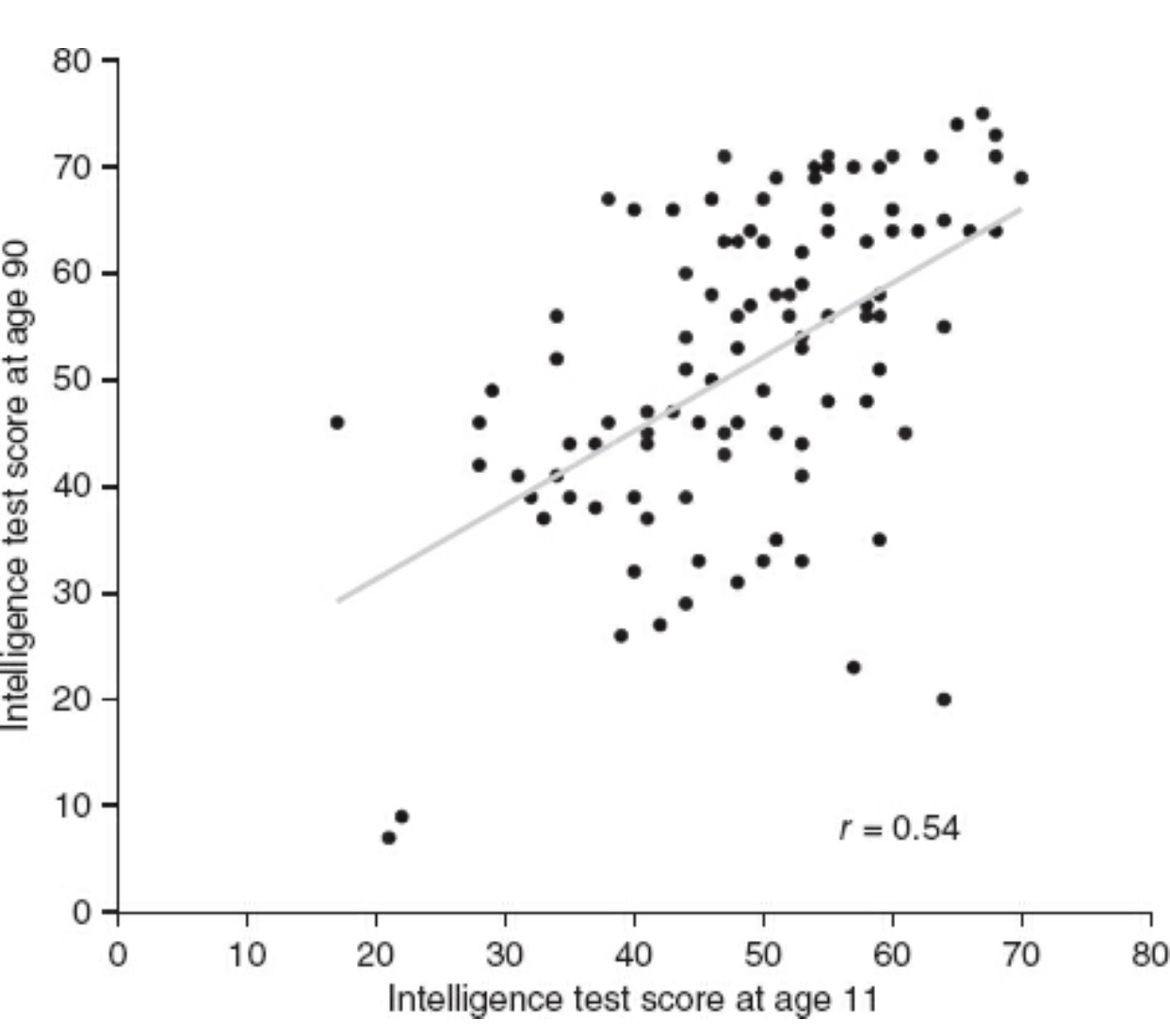 Book Notes: Intelligence — All That Matters – versatilebeing